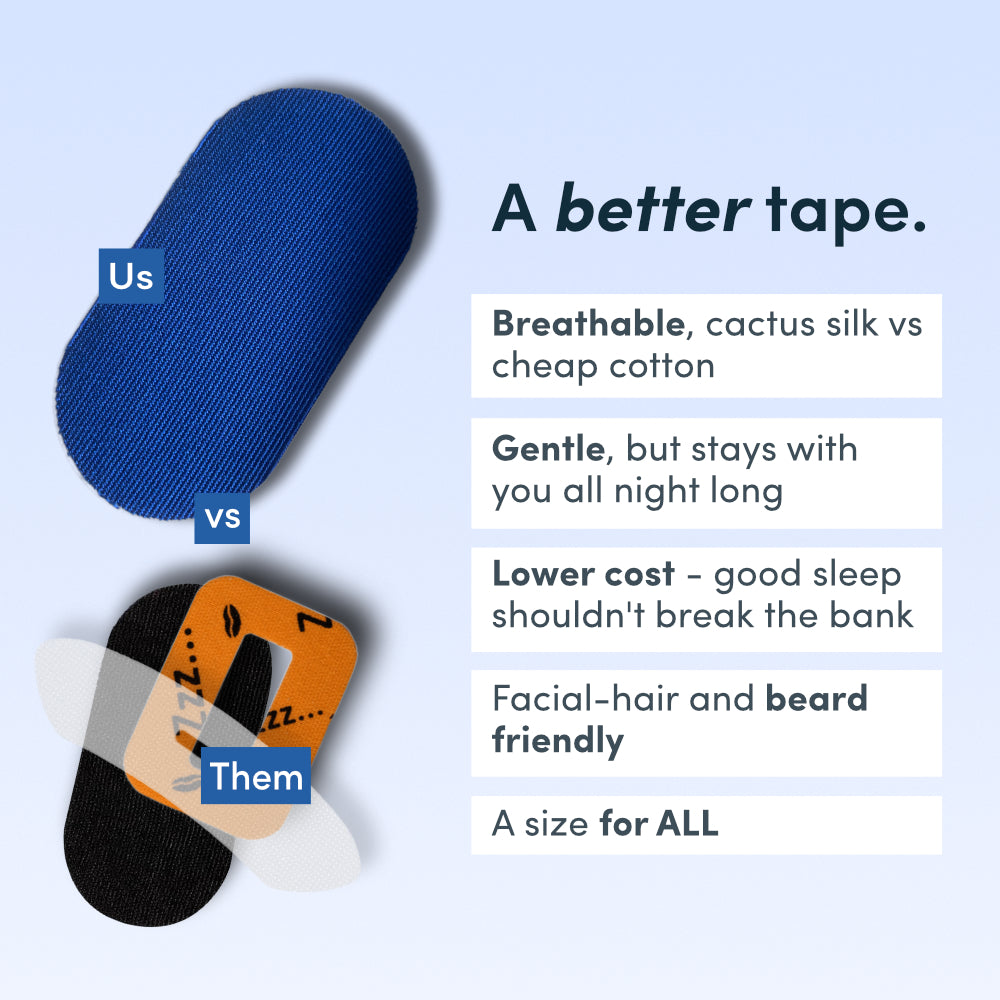 Jawology™ Night Tape