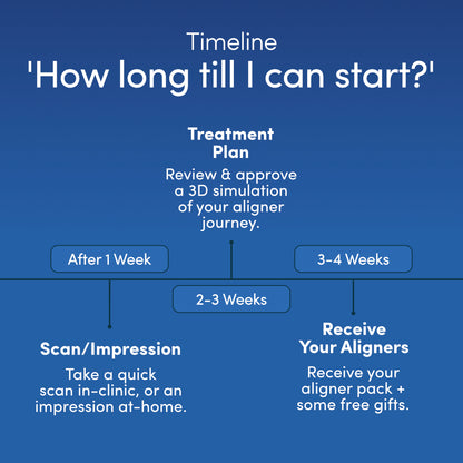 Jawology™ Clear Aligners