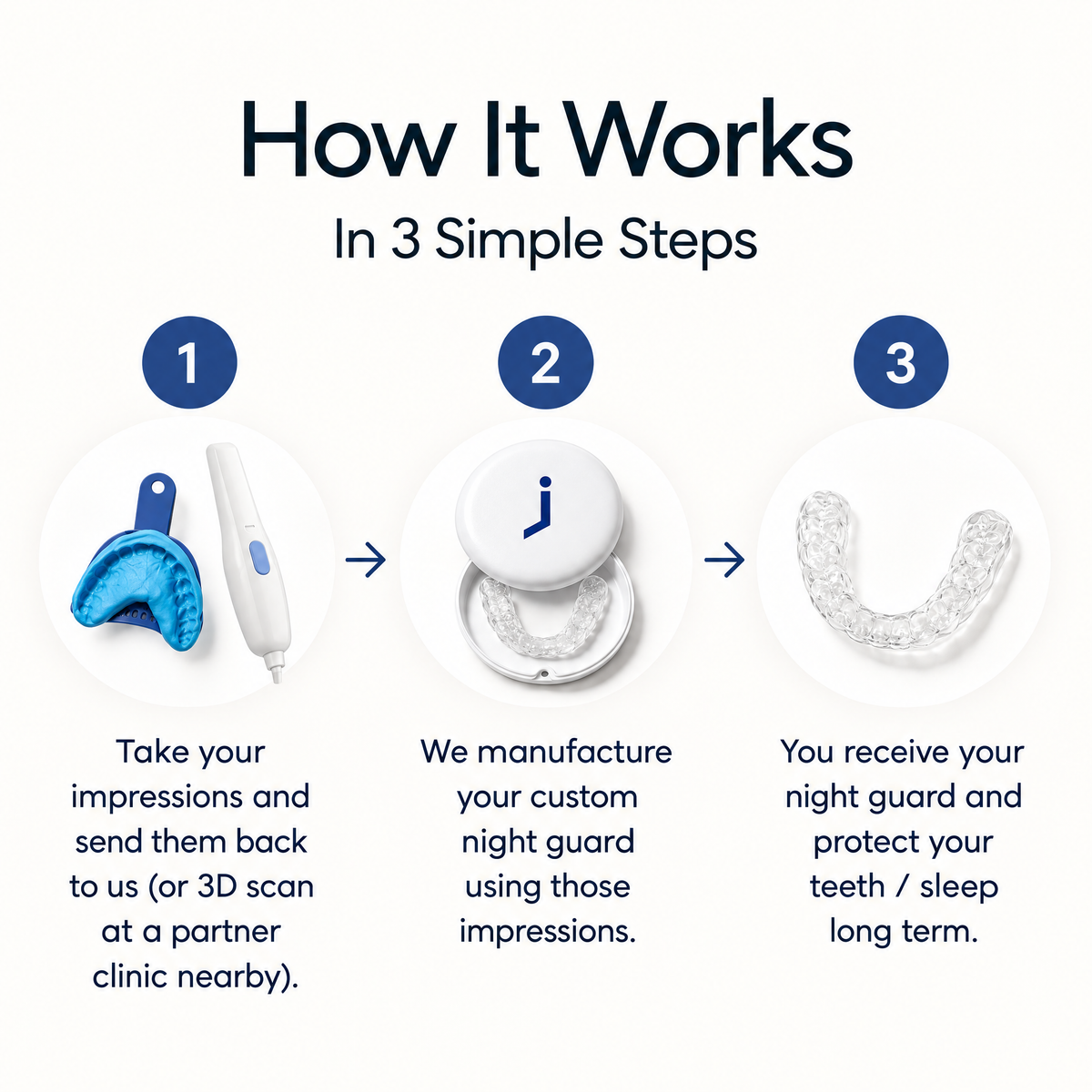Jawology Night Guard