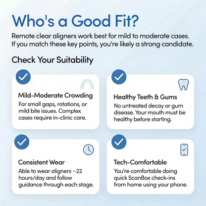 Jawology Clear Aligners