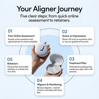 Jawology Clear Aligners